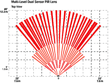 Bravo6 Multi-Level Dual PIR Lens